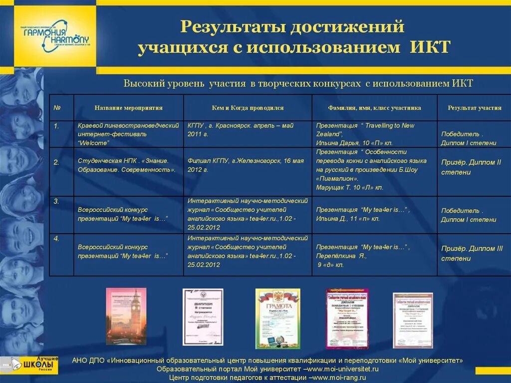 Гармония результаты