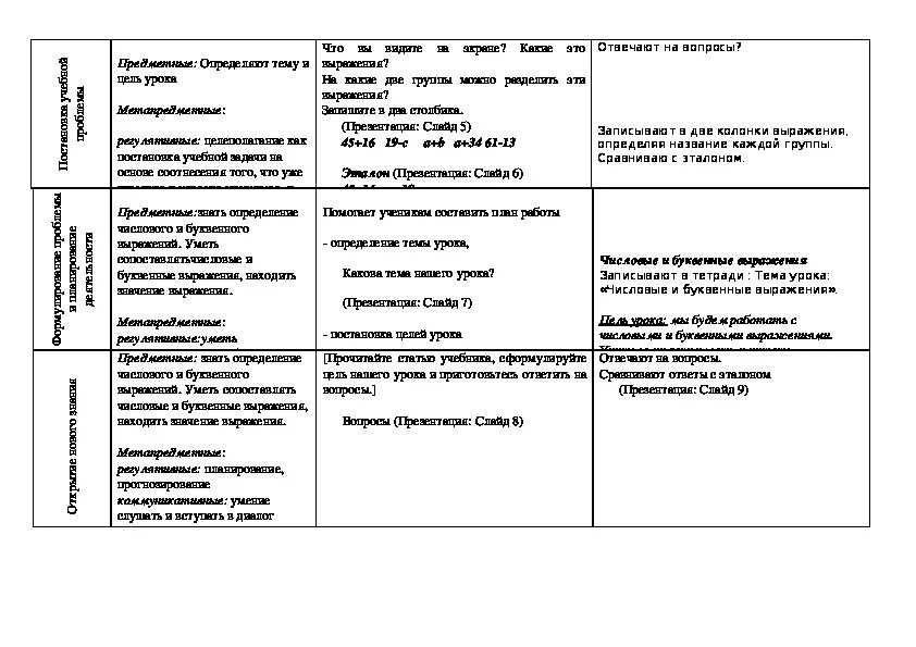 Технологическая карта урока математики 5 класс. Технологическая карта урока способы выражения необходимости.