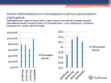 Заболеваемость в детских садах