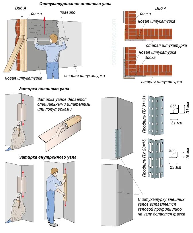 Внутренние поверхности наружных стен. Технологическая карта по оштукатуриванию кирпичных стен. Технологическая карта оштукатуривание стен. Технологическая карта оштукатуривание углов. Схема оштукатуривания внутренних стен.