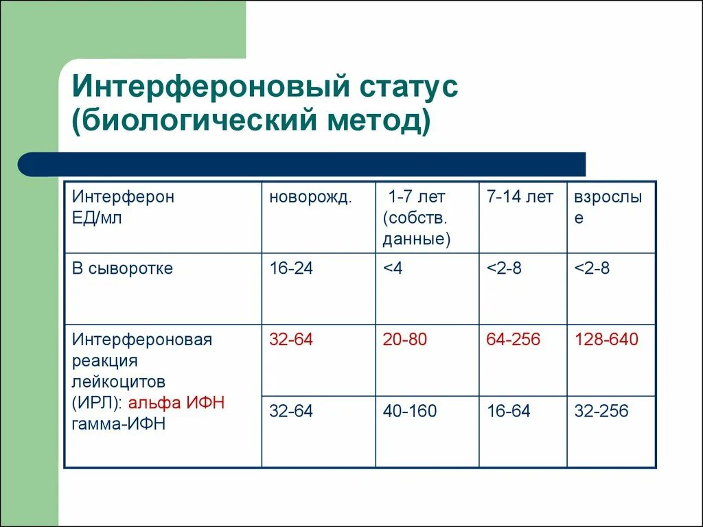 Интерфероновый статус анализ. Анализ крови на интерфероновый статус. Интерферон –в крови норма. Уровень гамма интерферона норма. Определение интерферонового статуса.