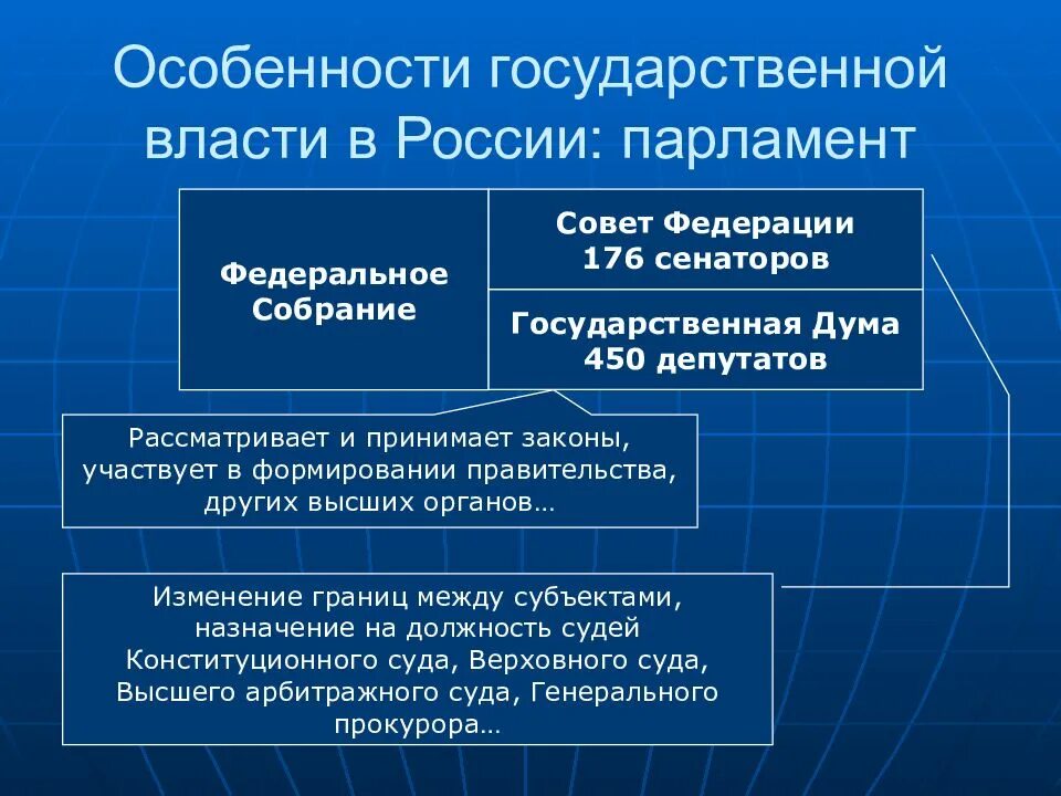 Изменение границ между субъектами. Функции федерального собрания парламента РФ. Федеративное собрание РФ государственная Дума совет Федерации. Парламент гос Дума совет Федерации. Особенности государственной власти.