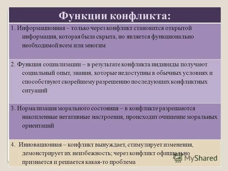 Основные функции конфликта