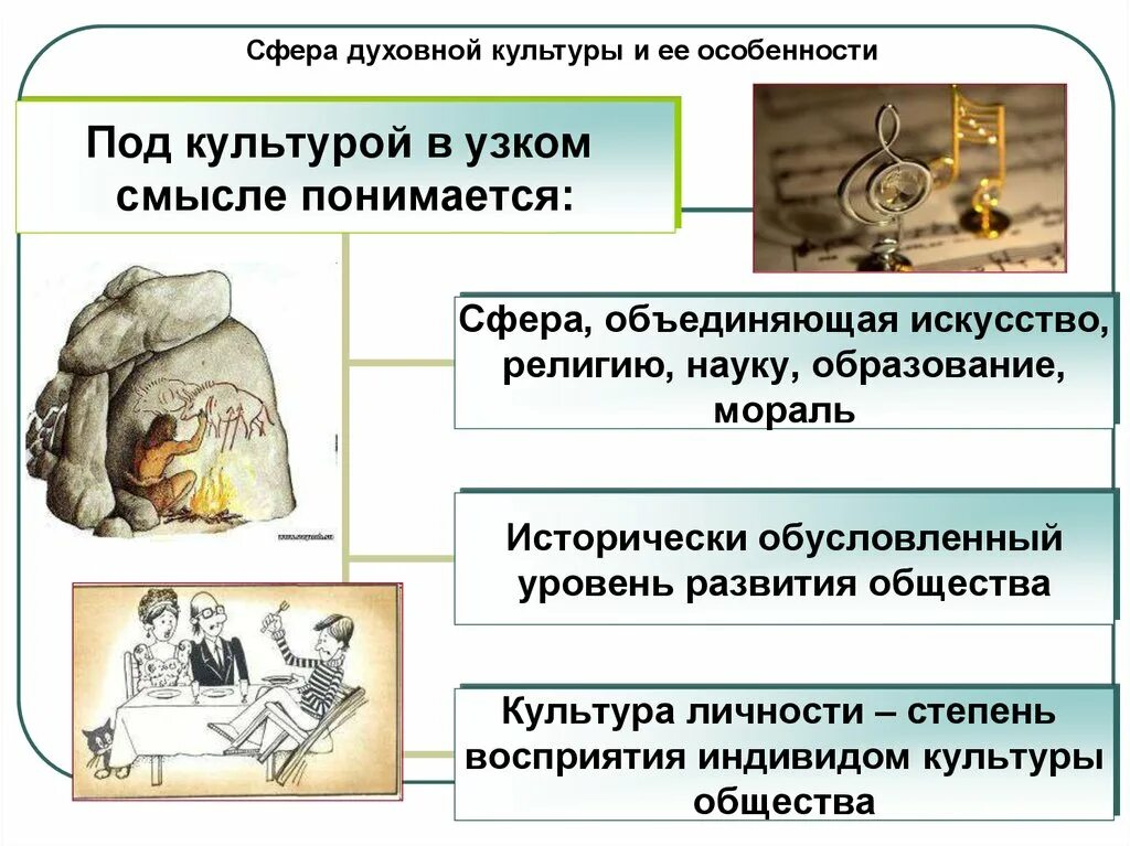 Какие области духовной культуры вы знаете. Сферы духовной культуры. Особенности сферы духовной культуры. Духовная сфера особенности. Духовная культура и ее особенности.