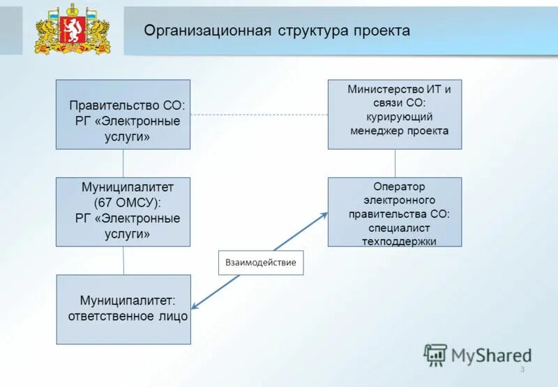 оператор электронного правительства ленинградской