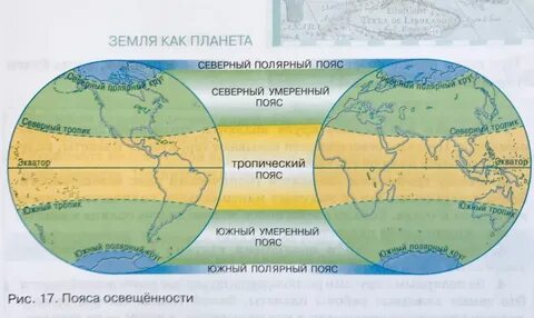 Линии тропиков и полярных кругов являются