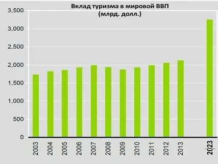 Вклад в экономику страны
