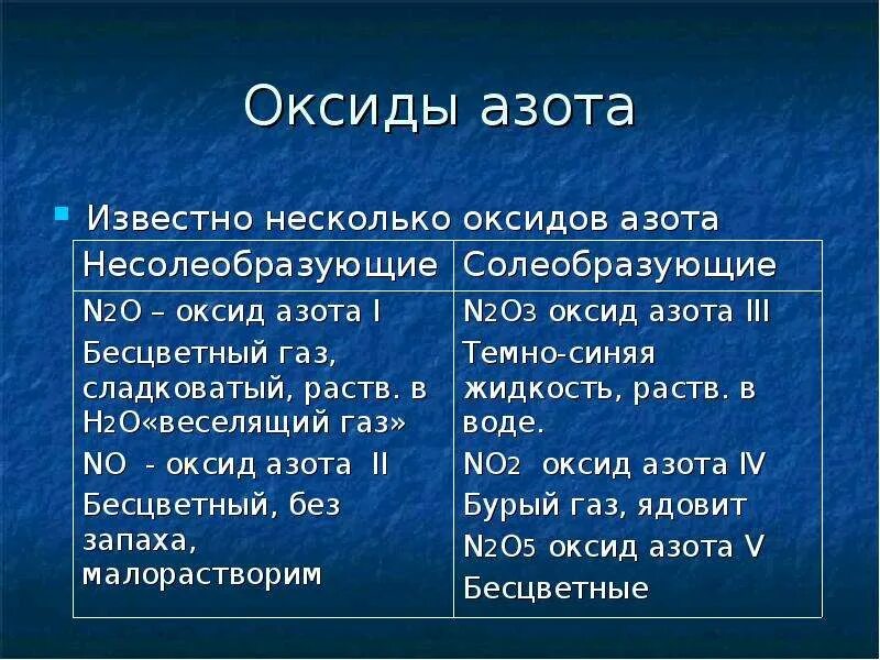 Азот презентация. Презентация на тему азот и фосфор. Азот и фосфор 9 класс химия. Оксиды азота презентация. Азот и т д