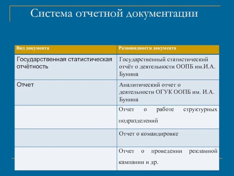 Система плановой документации. План документ. Виды плановых документов. Система планово-отчетной документации. Пд документация