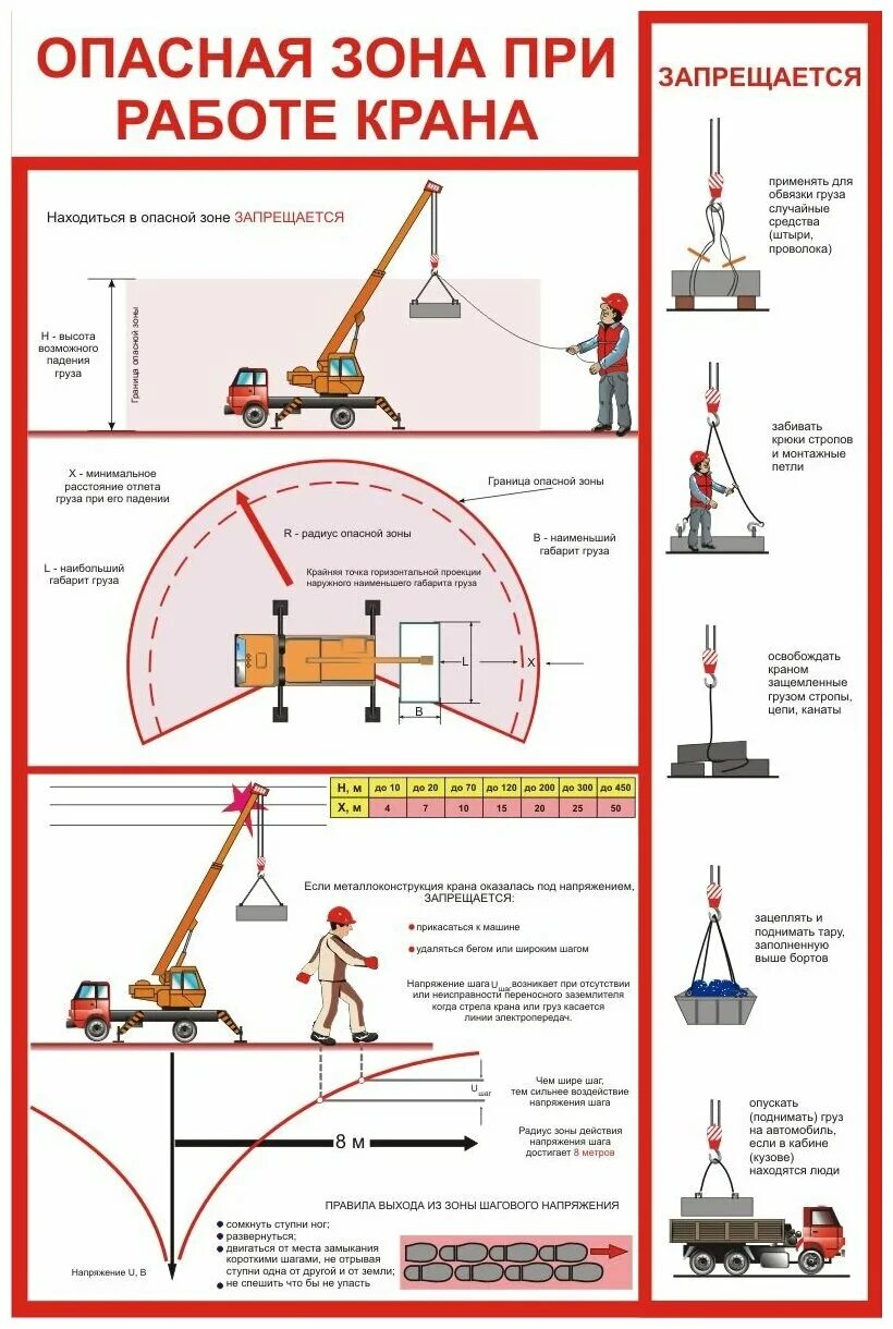 Ограждение опасной зоны автомобильного крана. Плакаты по технике безопасности. Опасная зона крана мостового крана. Расчет опасной зоны работы крана. Чем запрещается оснащать краны в зоне работы.
