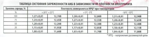 Нрц аккумулятора что это