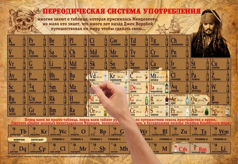 Таблица алкогольных элементов емцова менделеева. Периодическая система алкогольных элементов. Система употребления. Система употребления. Применение системы двойного коридора.