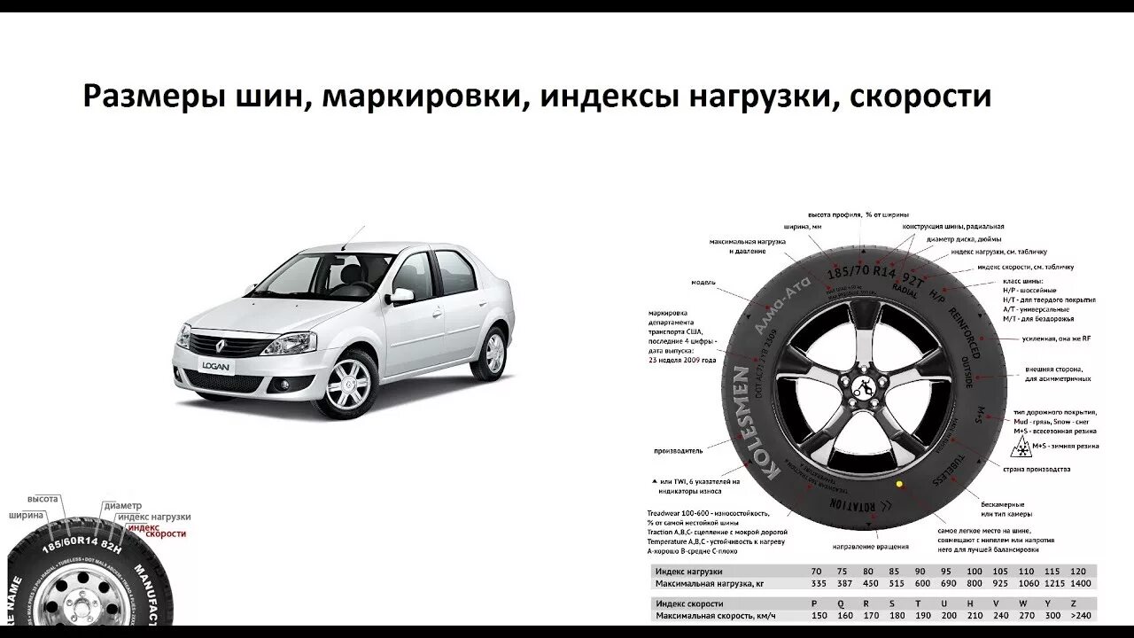 Шины на Рено Логан размер 15. Рено Логан размер шин r15. Размер шин Рено Логан 1. Рено Логан диаметр колес. Центральное отверстие логан