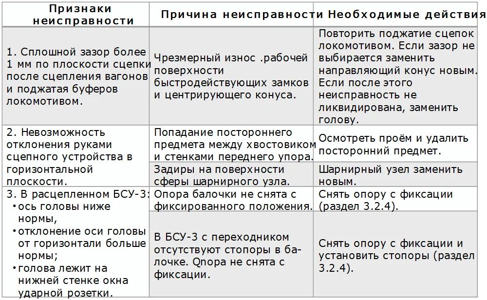 Укажите причину неисправности на электровозах. Неисправность розетки. Признаки неисправности розетки. Розетки устранение неисправностей. Неисправности розеток для списания.