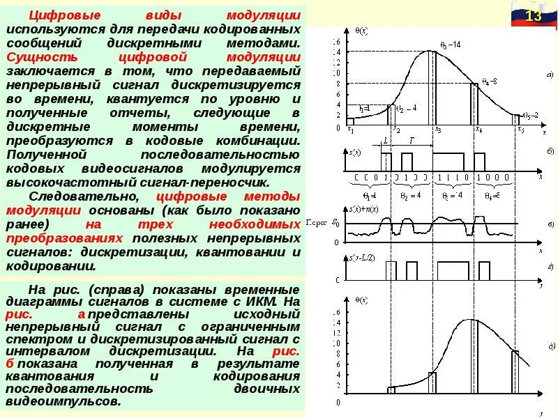Дискретная модуляции сигналов. Этапы импульсно кодовой модуляции. икм импульсно-кодовая модуляция. импульсно-кодовая модуляция сигналов. икм кодирование сигнала.