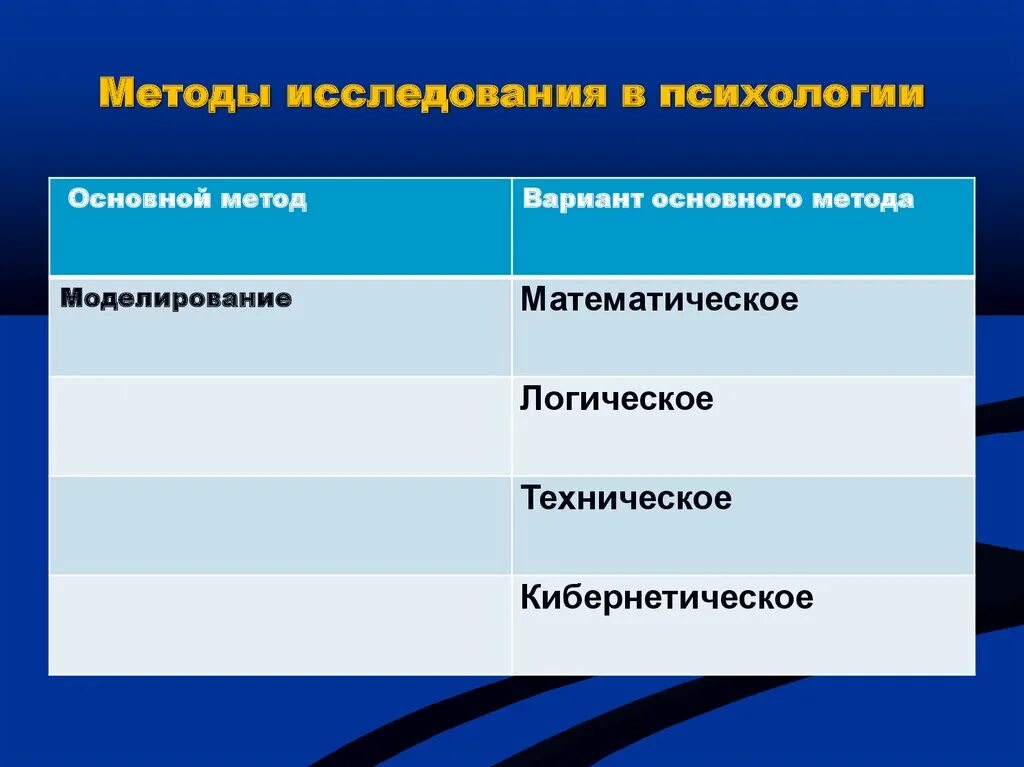 Методики для исследования ощущения. Методы исследования ощущений и восприятия. Методы исследовани яощещения. Методы исследования ощущений в психологии. Восприятие методы и приемы