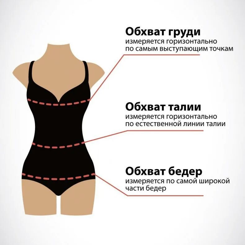 Обхват по линии бедер. Полный объем бедра. Замеры талии и бедер. Полный объем бедра. Измерение обхвата бедер.