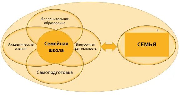 Подмена академического образования. Академическое обучение. Базовое академическое образование что. Академические знания это. Уровни академического образования.