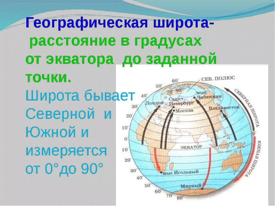 Северная широта сколько градусов. Географическая долгота и ширина. Географич долгота и широта. Географическая широта и географическая долгота. Градусы широты и долготы.