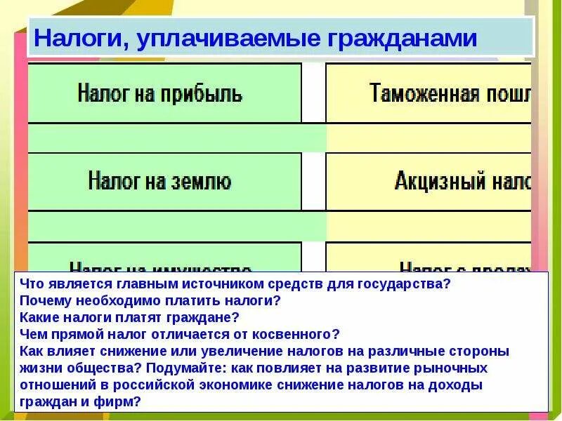 Почему важно платить налоги государству. Какие налоги платят граждане. Какиетнвлоги платят граждане. Налоги которые платит гражданин РФ. Какие налогиалатяо граждане.