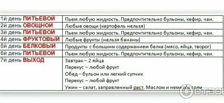 Любимая отзывы и результаты. Диета на 7 дней 1 день питьевой 2 день овощной. Диета любимая 7 дней меню по дням меню. Диета 1 день вода 2 день овощи 3 день вода 4 день фрукты. Любимая диета 7.