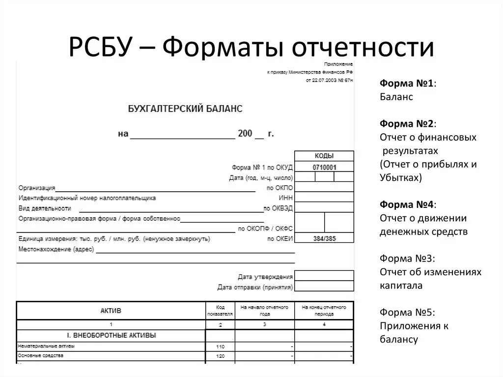 Форма 1 бухгалтерский баланс образец. Бухгалтерская финансовая отчетность форма 1 и 2 образец. Форма РСБУ бухгалтерский баланс. Бух баланс форма 1 и форма 2. Ведение установленной отчетности