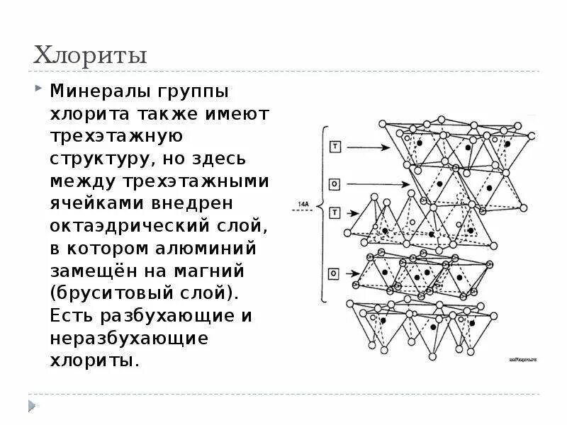 Элементарный слой. Структура глинистых минералов. бруситовый слой. хлорит структура. глинистые минералы строение.
