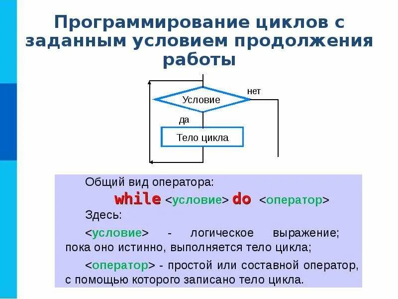 Информатика 8 класс программирование циклических алгоритмов. Циклические алгоритмы 8 класс Информатика. Программирование циклических алгоритмов Паскаль. Паскаль Информатика 8 класс программирование циклических алгоритмов.