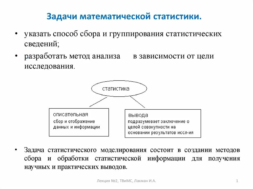 Математическая статистика основное: найдено 82 изображений