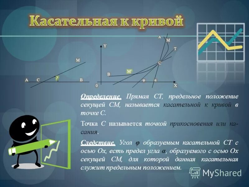 Предельное положение. Касательная прямая. Предельное положение. Касательная к кривой. Касательная есть предельное положение секущей.