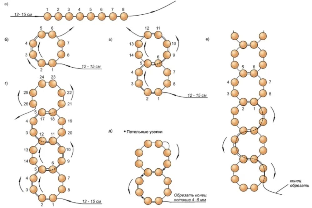 Простые схемы бисероплетения для начинающих браслеты. Простые схемы для бисероплетения браслетов. Схемы для плетения бисером кольца для начинающих. Простые схемы плетения бисером для начинающих. Красивые браслеты схемы