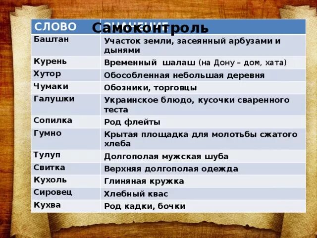 Хутор значение слова. Украинские слова из произведений Гоголя. Хутор украинское слово. Гоголь значение слова.