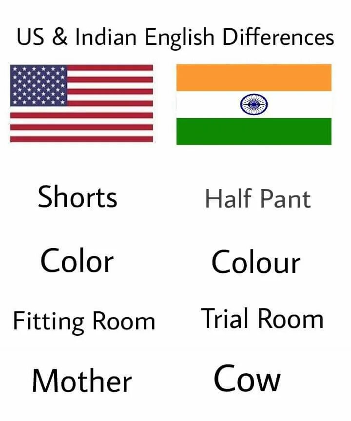 Indian English differences. Language differences. Spanish language differences. Different languages in English. Different r