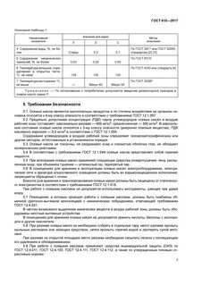 Концентрация углеводородов