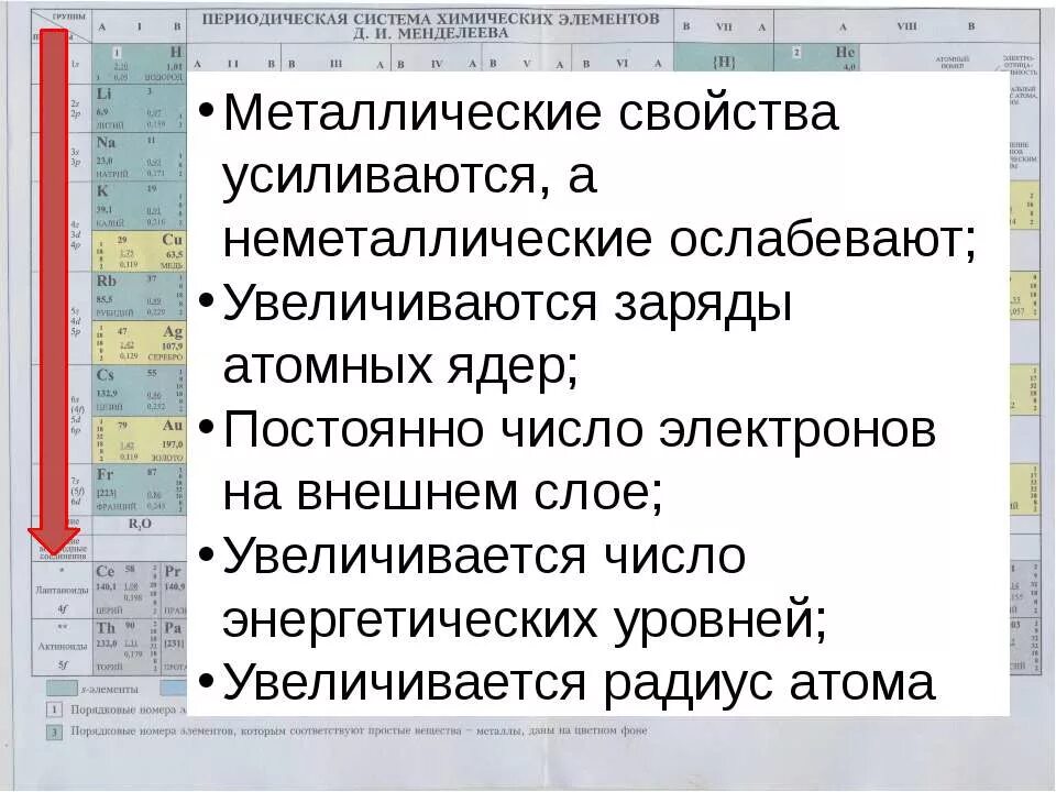 Сильнее проявляет неметаллические свойства. Металлические свойства. Увеличение металлических свойств. Металлические и неметаллические свойства. Металлические свойства элементов.