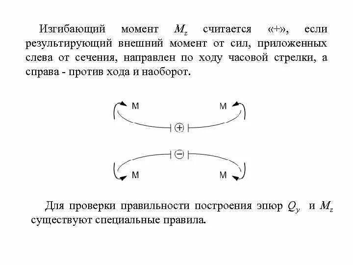 Когда момент считается положительным. Внешний изгибающий момент. положительный изгибающий момент. изгибающий момент положителен если. изгибающий момент направлен против часовой стрелки.