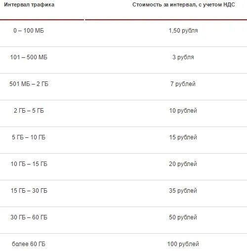 Добавить трафик на теле2 3 гб. 1 гигабайт трафика. 1 гигабайт трафика. Мб100. 1 гигабайт трафика.