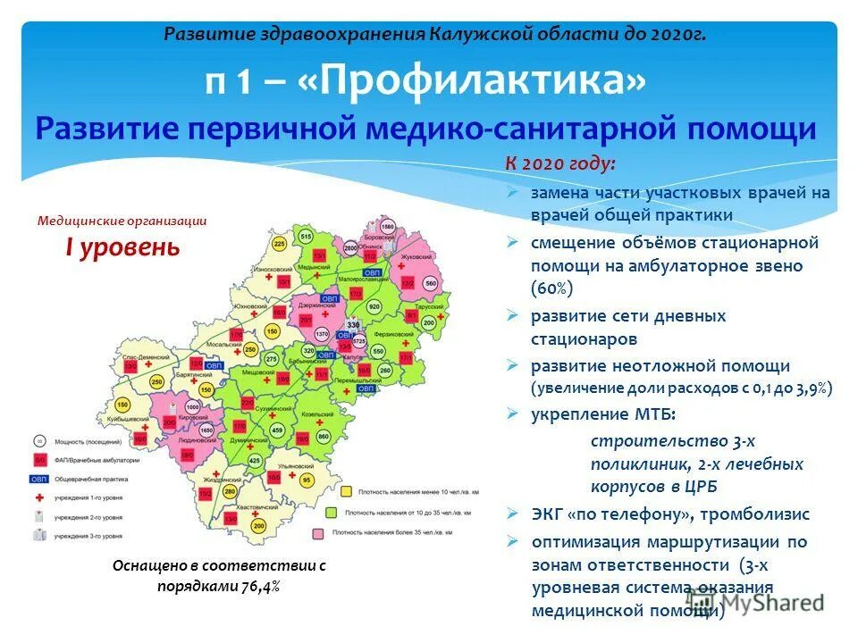 Здравоохранение калужской области телефон. Структура здравоохранения Калужской области. Калужская область презентация. Государственные программы Калужской области. Программы модернизации здравоохранения Калужской области.