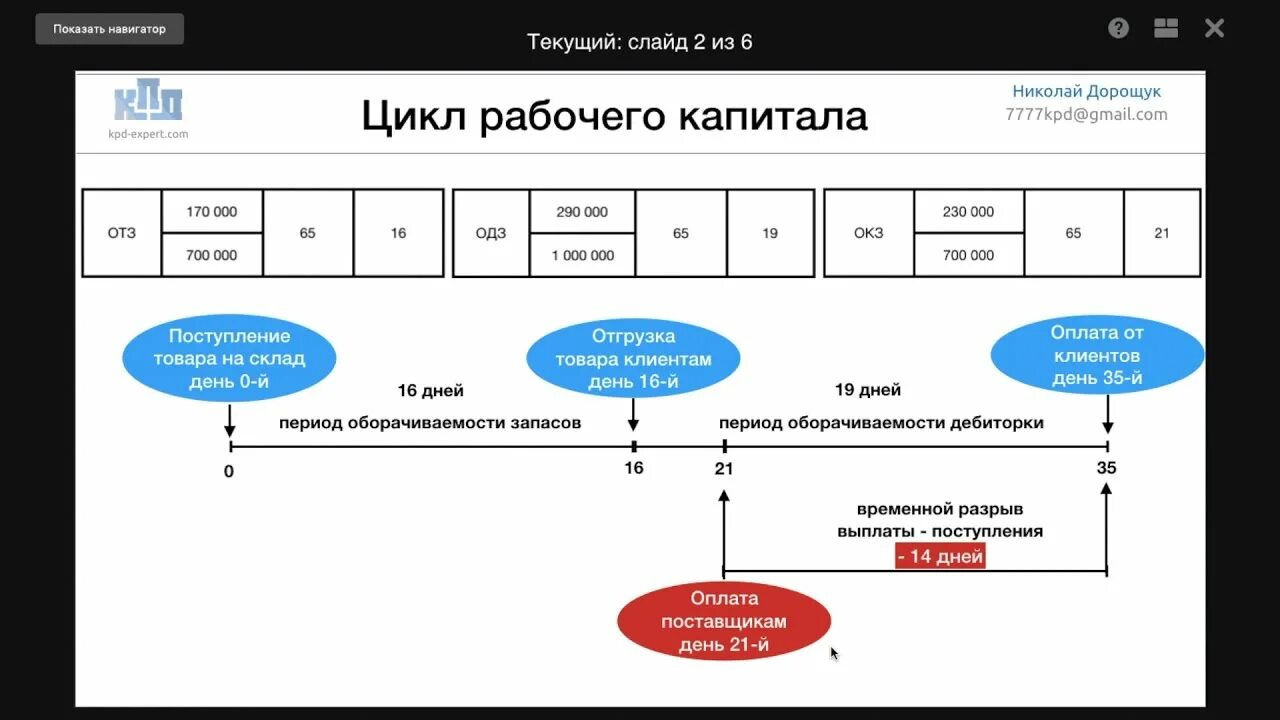 Изменение рабочего капитала. Цикл рабочего капитала. Рабочий капитал. Цикл рабочего капитала показывает. Рабочий капитал формула.