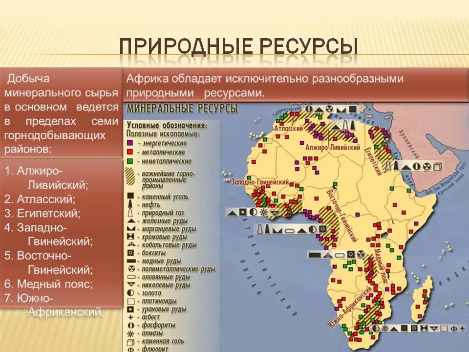 Ископаемые восточной африки. Минеральные ресурсы Африки карта. Природные ископаемые Африки на карте. Карта природных ресурсов Африки. Минеральные ресурсы Африки таблица.