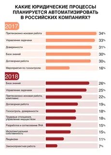 Озвучить результаты