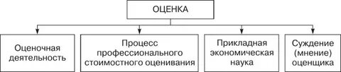 Мнение оценщика