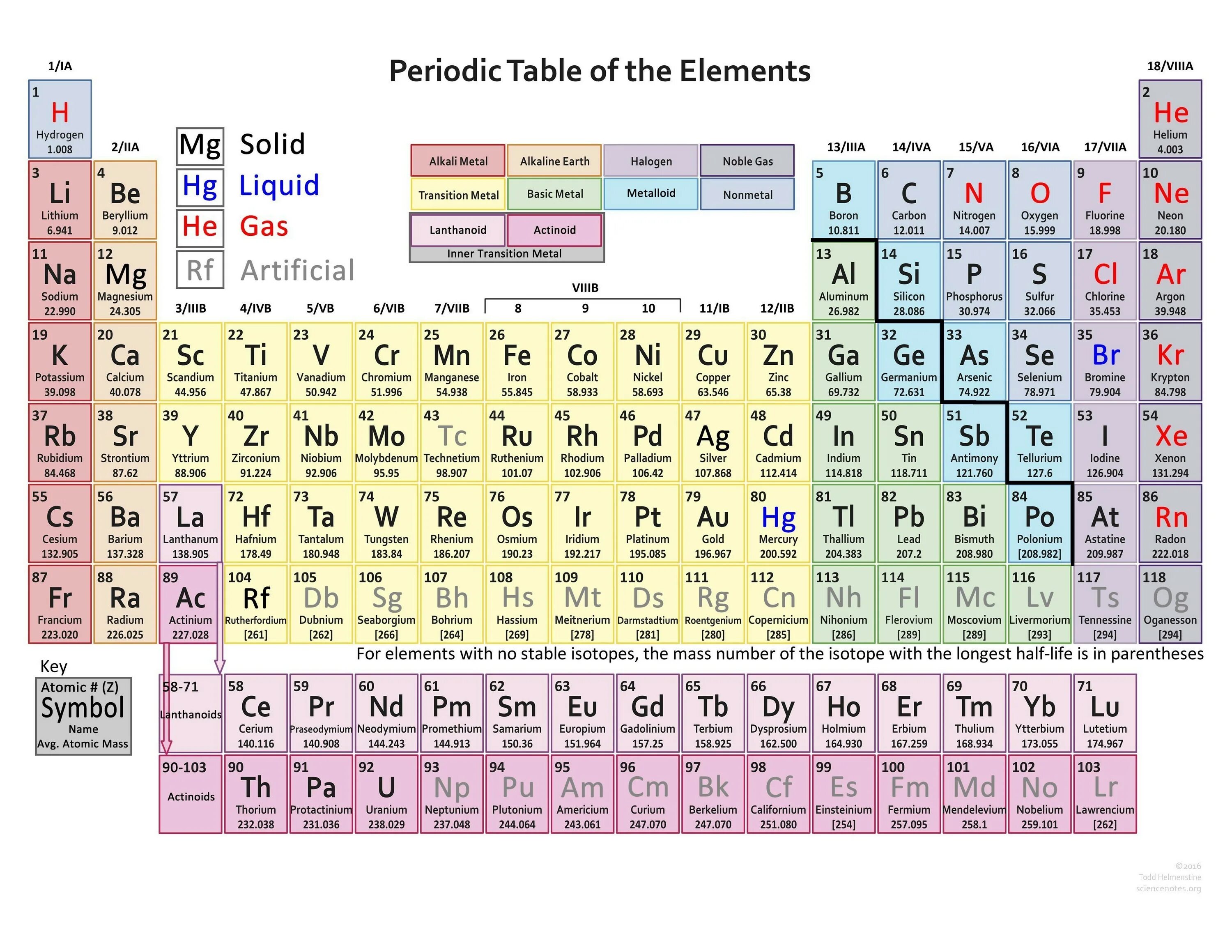 Periodic Table of elements. Table of Chemical elements. Периодик таблица. Periodic Table with Atomic Mass. Atomic element