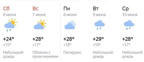 Погода Клинцы. Клинцы климат. Климат г.Клинцы. Прогноз погоды Клинцы на неделю
