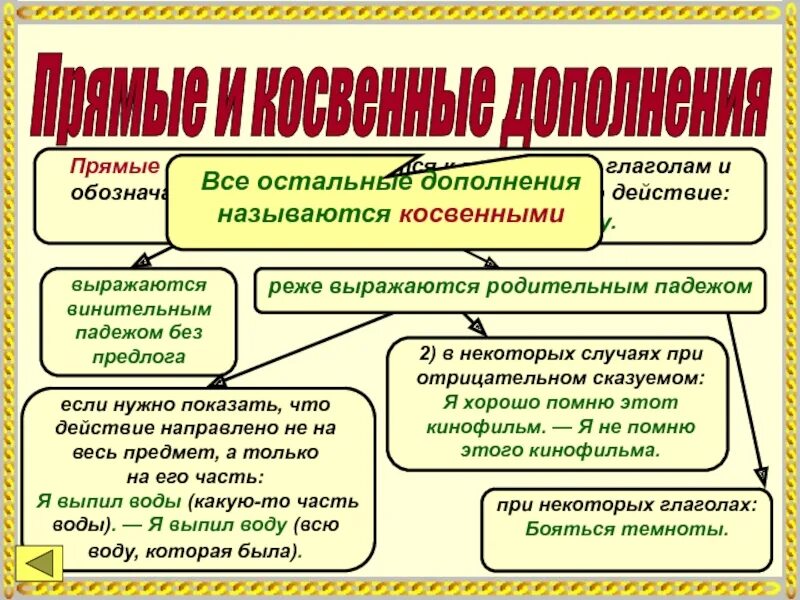 Прямые дополнения слова Shtampik.com
