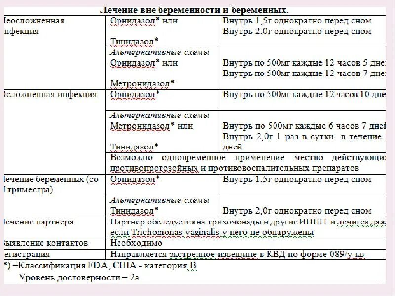 Эффективное лечение цервицита. Схема лечения бактериального вагиноза вагинита. Схема лечения цервицита. Схема лечения бактериального вагинита. Лечение хронического цервицита у женщин препараты схема.