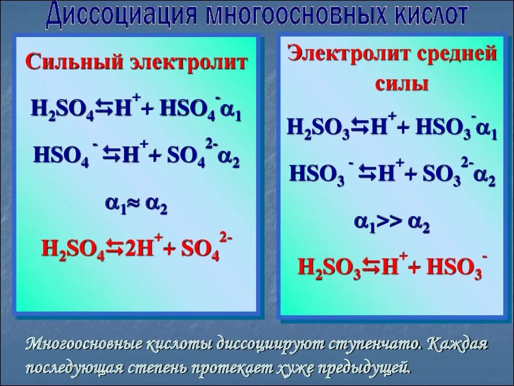 Диссоциация кислот h2so3. Уравнение ступенчатой диссоциации h2so3. Уравнение диссоциации h2so3. Диссоциация многоосновных кислот.