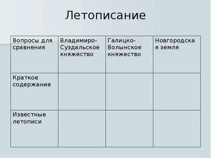 Владимиро суздальское княжество таблица