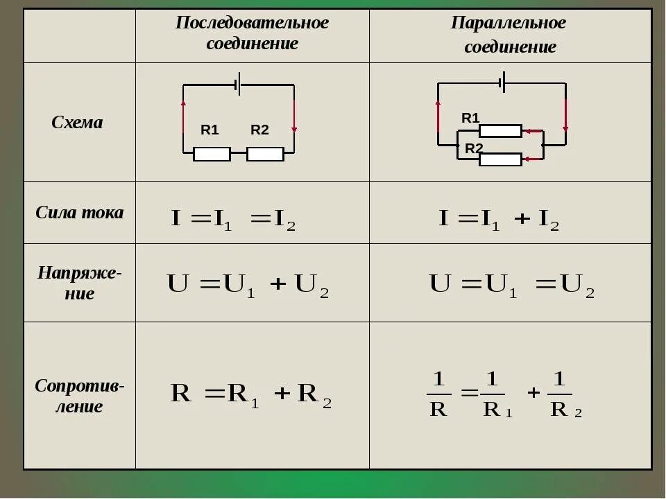 Общее сопротивление при параллельном соединении 2 проводников. Схема параллельного соединения 2 резисторов. Схема последовательного и параллельного соединения. Последовательное соединение 2 проводников. Ср 31 расчет полного сопротивления и силы