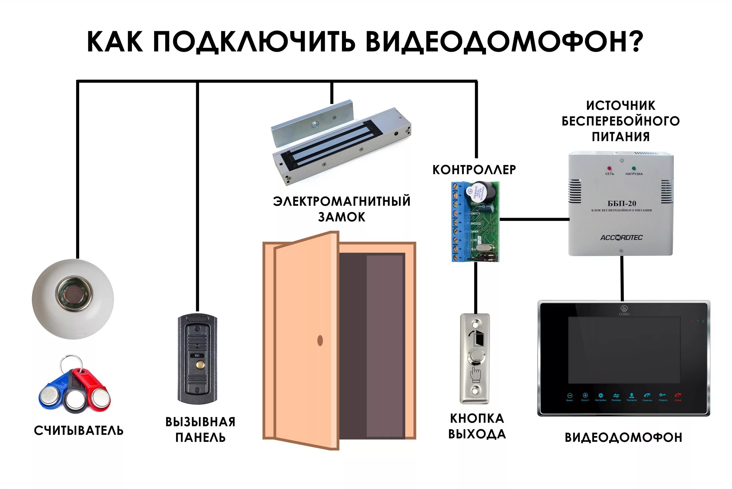 Установка домофона под ключ по доступной цене в Тюмени
